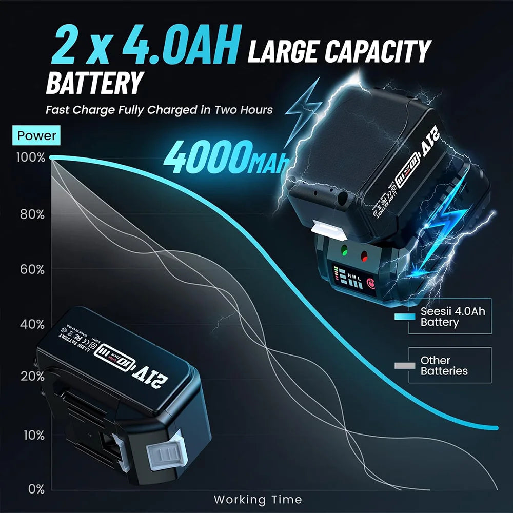 SEESII Impact Wrench 1/2'' 900N.m Brushless Electric Wrench Cordless High Torque Gun Car Home Power Tools for Makita 18V Battery