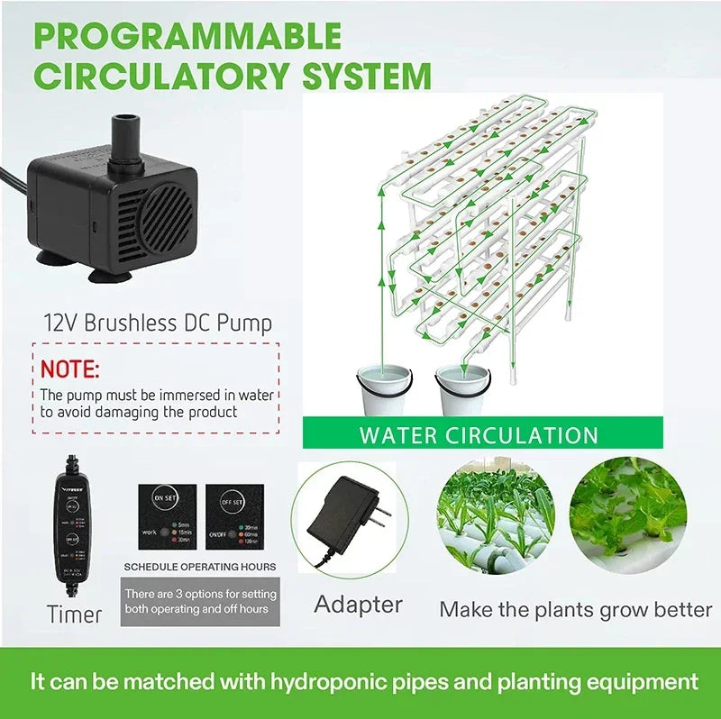 Hydroponics Growing System Kits,3-Layer/108 Sites Food-PVC Pipe Soilless Cultivation Garden Vegetables Herbs Planting Tools